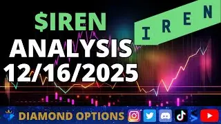 $IREN Chart Analysis December 16th, 2025