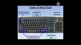 types of keys chart on keyboard |by learn computer skills