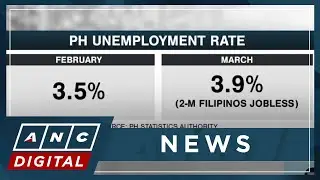 PH unemployment rate climbs to 3.9% in March, 2-M Filipinos jobless | ANC