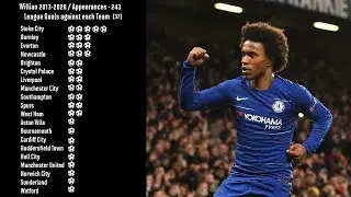 Willian, Spurs, and the North London Derby
