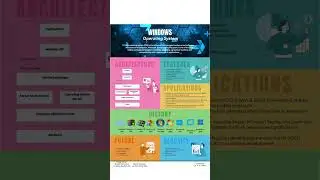 SPOS Poster on Windows Operating System
