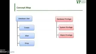 Database User Creation Part 1