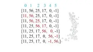 ІІ четверть,  Информатика, 10 класс, Методы сортировки