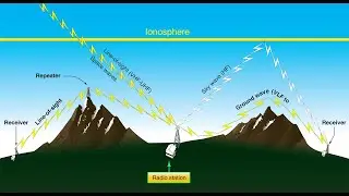 Advanced HF propagation secrets