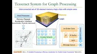 Computer Architecture - Lecture 3: Processing near Memory (Fall 2023)