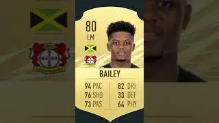 Leon Bailey fifa evolution 20-24