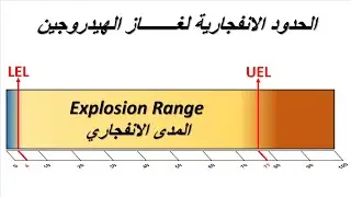 LEL & UEL *مثلث الحريق) 12 التفاعل التسلسلي الجزء الاول * الحدود الانفجارية)