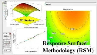 Complete Tutorial | Response Surface Methodology (RSM) using Design Expert
