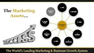 The 9 Essential Marketing Assets