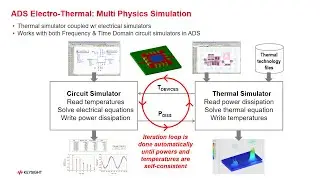 Tutorial-2: Getting Started with Electro-Thermal Analysis in ADS