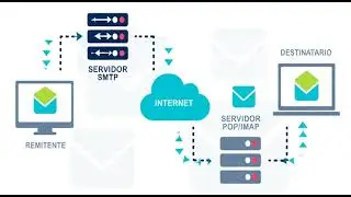 Servicio SMTP