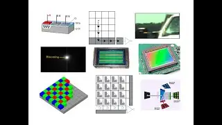 Introduction to CCD and CMOS Cameras and Color Filters