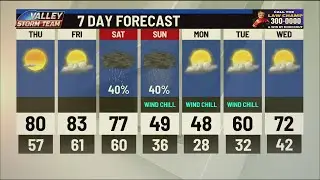 Showers and Cold Temperatures Expected for Weekend
