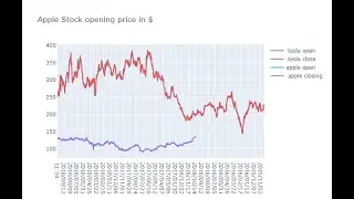 Plotly Data visualization in Python | Part 04 | Line  chart in Plotly