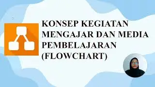 Rencana Media Pembelajaran Interaktif MINU Kedungrejo 2024 #episode1