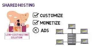 Types of Web Hosting   Free vs Shared vs VPS vs Dedicated vs Managed vs Cloud