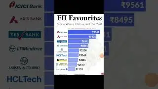 FII Favorite stocks