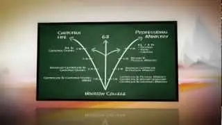 Horizon College & Seminary - A Quick Overview