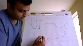 Motivational Humorist Avish Parashar - Anyone Can Learn to Improvise