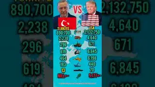 T&Uuml;RKIYE vs USA Military Power Comparison 2026 | Who Is Stronger?