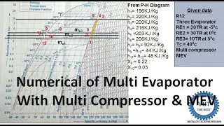 Numerical of multi evaporator with multi compressor