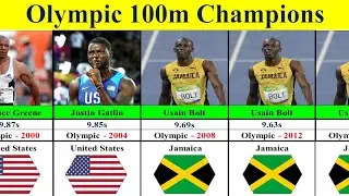 All Olympic 100m Champions | (1896 - 2024)