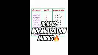 IB ACIO Answer Key 2025 out | Normalization Marks | #ibexam #ibacio2025 #scorecard #normalization