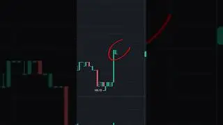 The Best Trading Strategy #trading #crypto #investing #finance #ethereum #bitcoin #shorts