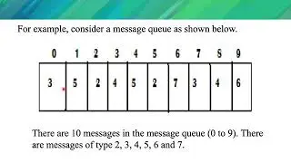 Interprocess Communication : Message Queues