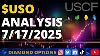 $USO US Oil Fund Chart Analysis