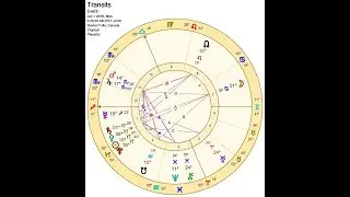Astrology New Year 2018 based on January 1, 2018 Chart
