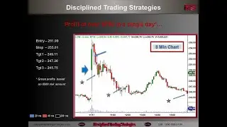 A novice gap up for an all day move on LOW 11-21-21