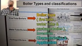 Types Of Boiler , Fire tube boiler, water tube boiler & Package boiler