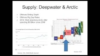 Peak Oil and the Outlook for Oil Supply and Demand