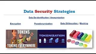 Lecture 46: How Does Tokenization Work | Introduction to Tokenization | Data Security Strategy |CCSP