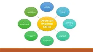 MANAGEMENT STUDIES/ DECISION MAKING