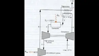 Solved example on turbine gas cycle | A regenerative gas turbine power plant