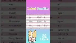 Physics Derived Quantities|#shorts