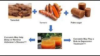 Jamu Kunyit Asam - Learn How To Make Turmeric Tamarind Drink