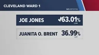 Cleveland City Council election results: 14 candidates win seats as chamber shrinks