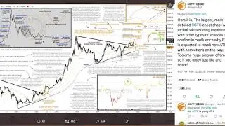 Bitcoin Update