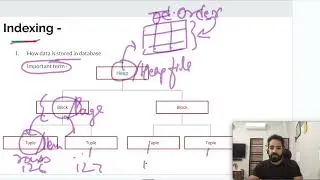 Indexes in SQL | How sql index works | How data stored and  access data from database | Hindi
