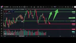 🌏 AUD/USD Analysis | Aussie Dollar Forecast | IFX Academy