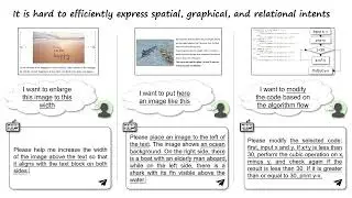 SketchGPT: A Sketch-based Multimodal Interface for Application-Agnostic LLM Interaction