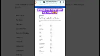 Primary Teacher Vacancy|2022 TET Interview| #primarytetlatestupdate #tetnewstoday #2022tetinterview