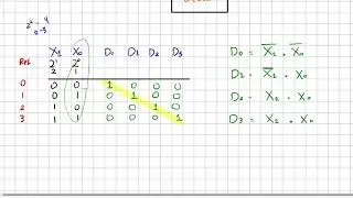 DLD | WEEK 8 B | DECODER 2 TO 4 LINES