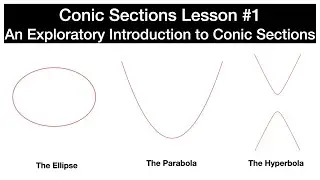 An Exploratory Introduction to the Conic Sections (Precalculus, Conic Sections, Lesson 1)