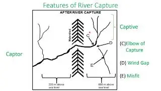 RIVER CAPTURE / STREAM PIRACY