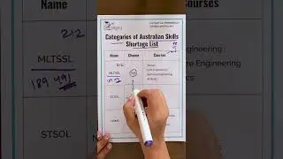 Here&rsquo;s a quick breakdown of the Categories in Australia&rsquo;s Skilled Shortage List 👨&zwj;💻👩&zwj;🔧⚒️