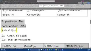 Day 6 &ndash; Muslim Chart, Type, Light & Heavy | Basic Nahw | Learn Qur&rsquo;an Arabic in Hindi/Urdu